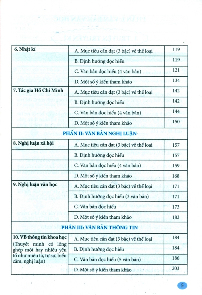 NGỮ VĂN 12 - NGỮ LIỆU ĐỌC HIỂU MỞ RỘNG (Dùng cho học sinh, Giáo viên dạy - học 3 bộ SGK Chương trình GDPT 2018)